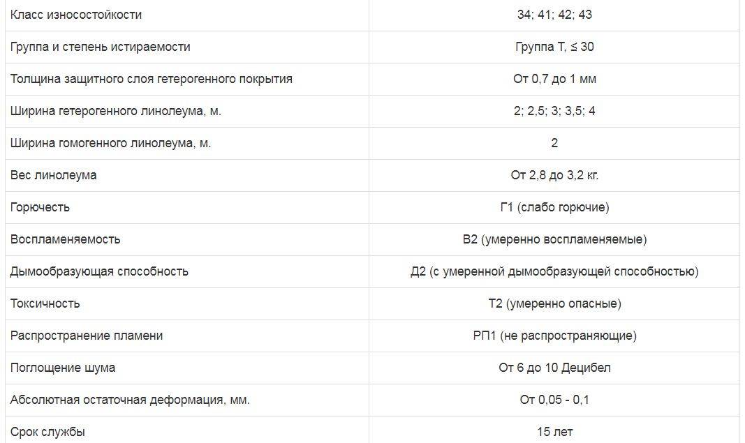 Линолеум таркетт полукоммерческий: какой класс полукоммерции tarkett, характеристики под ламинат, какой ширины и толщины бывает