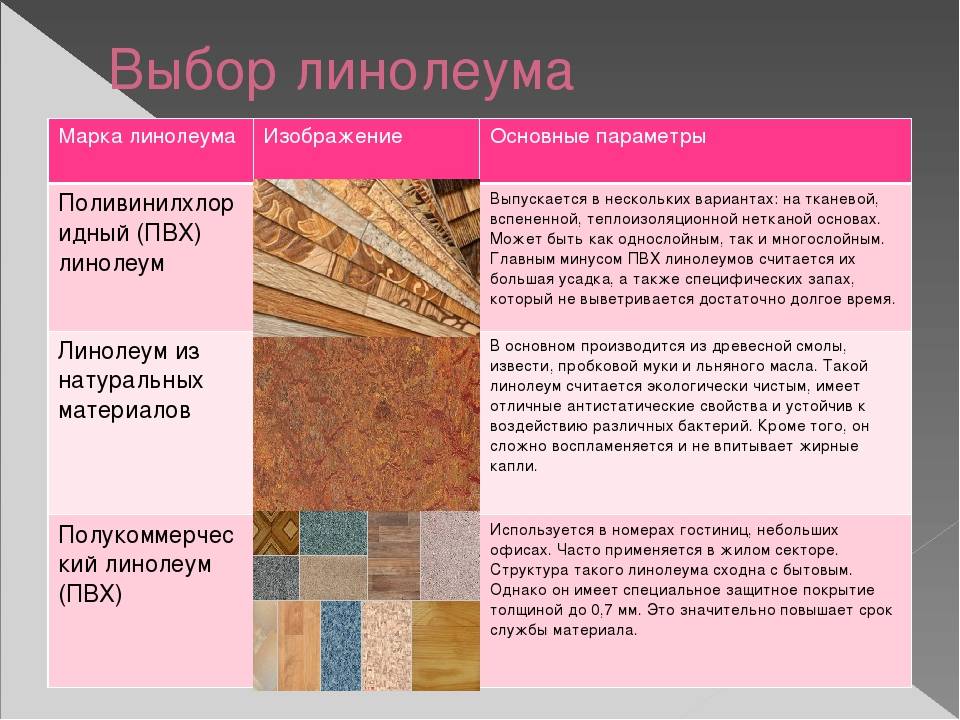 Виды линолеума: основные характеристики, материал, советы