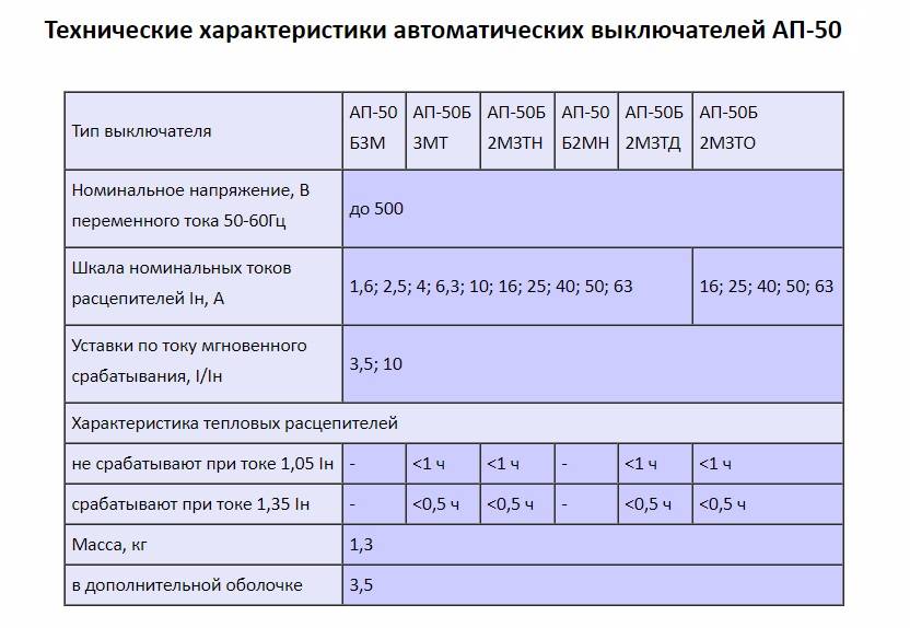 Монтаж и ремонт автоматического выключателя ап50-б презентация, доклад, проект