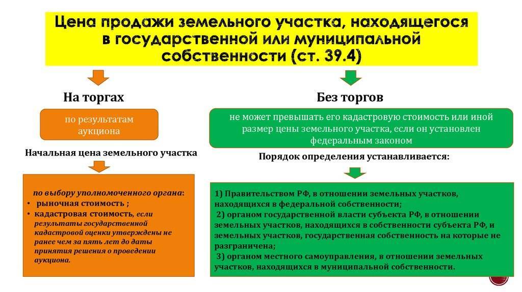 Кто имеет право на льготную аренду земли под гараж
