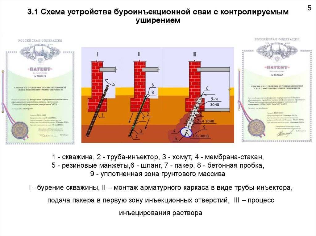 Новые типы свай и их конструкции - строительные технологии