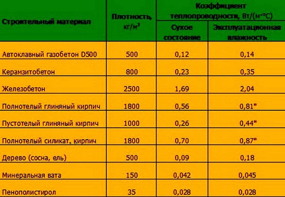Срок эксплуатации жилых домов — виды и процедура — consultmill — юридические консультации