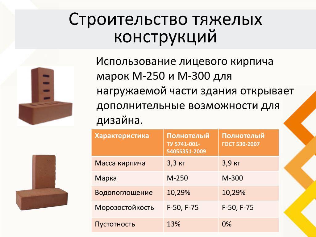 Вес кирпича керамического 250х120х65, теплопроводность, плотность.