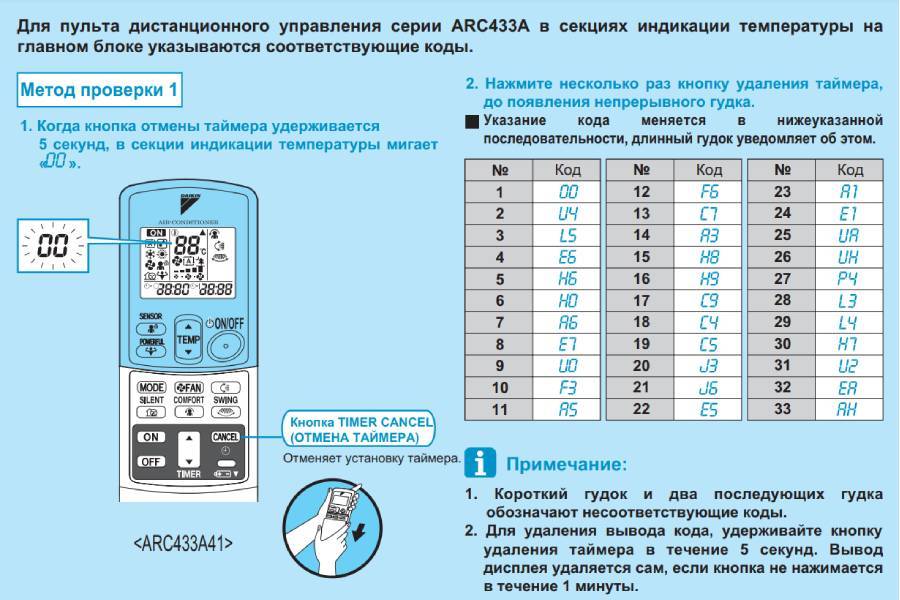 Коды ошибок кондиционеров daikin (дайкин)