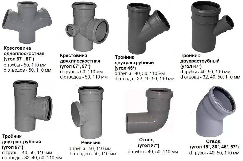 Устройство внутренней канализации в бане частного дома - aqueo.ru