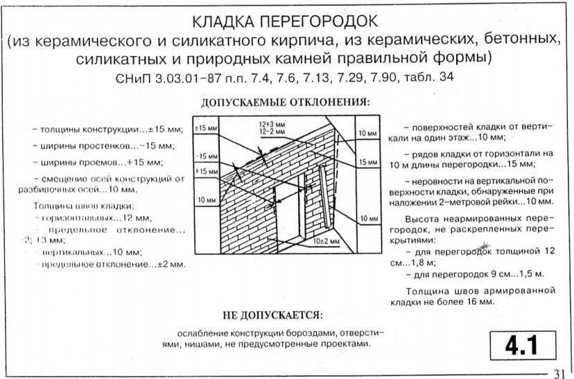 Кладка кирпичных перегородок по всем правилам