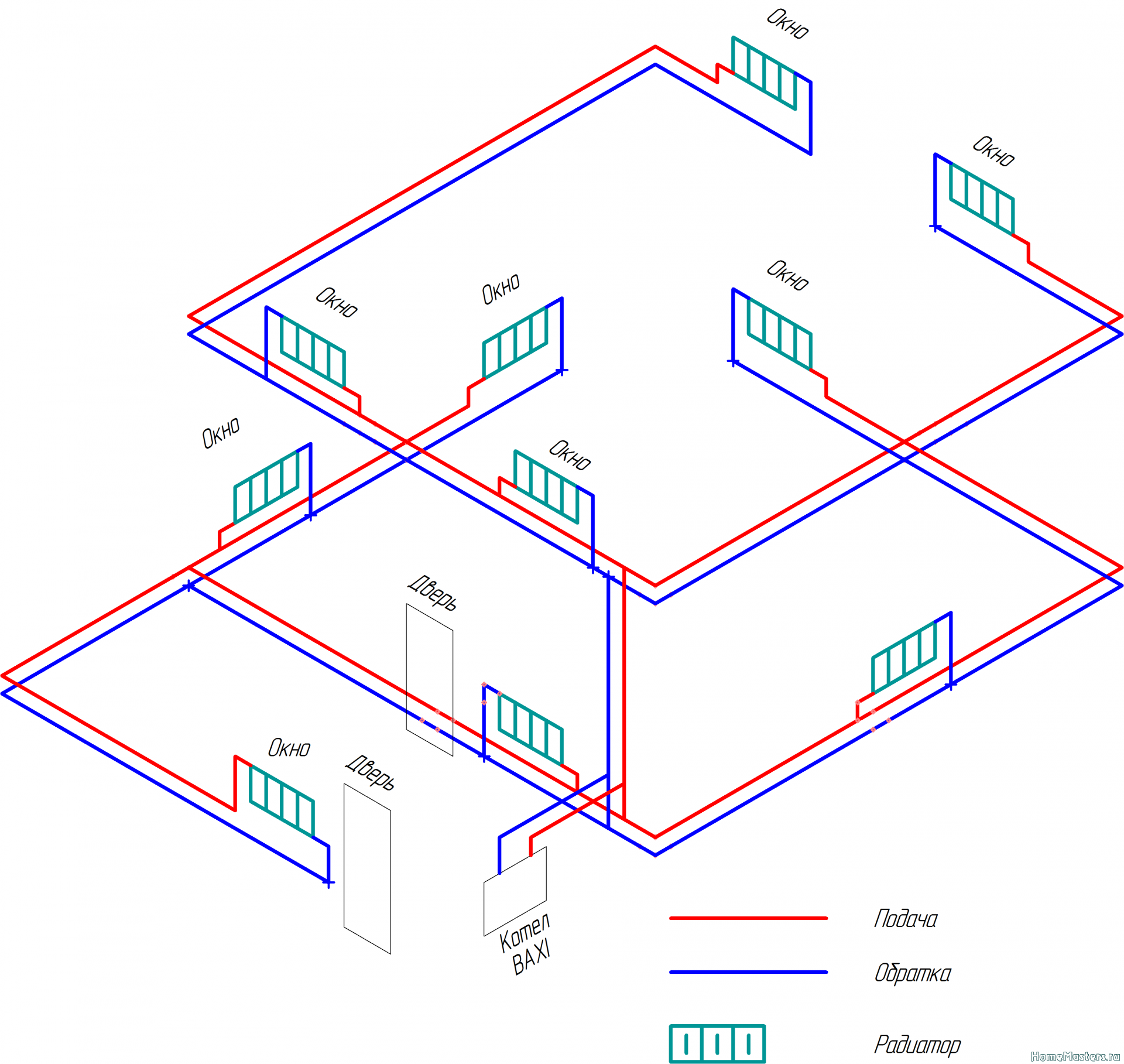 Виды систем отопления с двухконтурным котлом и схемы подключения
