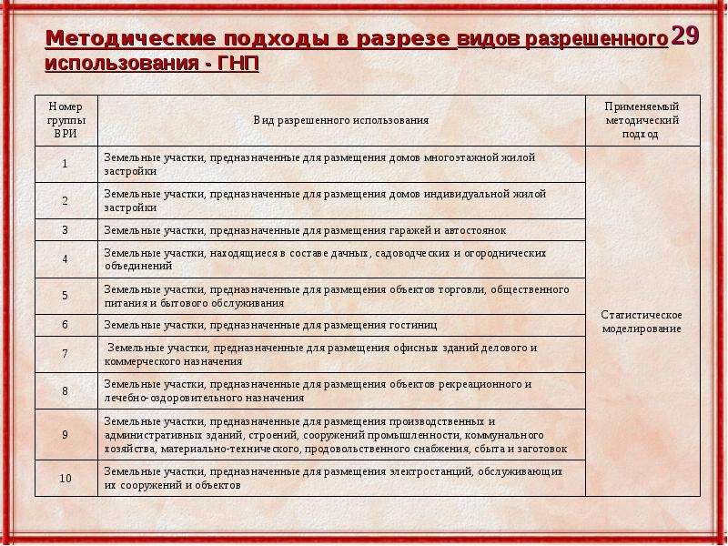 Что можно делать на земле сельхозназначения: виды разрешенного использования