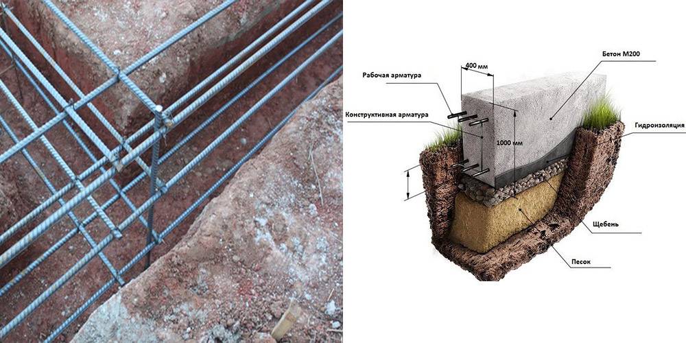 Заливка бетона в грунт. Армирование ленточного фундамента под забор шириной 30. Армирование ленточного фундамента шириной 600. Фундамент ленточный арматура для 1200 глубиной. Каркас арматурный для фундамента ленточного 400ж500.