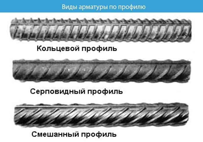 Арматурный прокат — виды, классификация, свойства