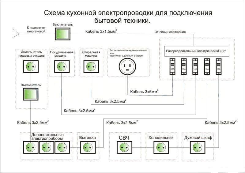 Монтаж наружной электропроводки