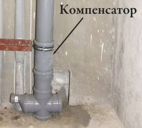 Компенсатор сильфонный: эффективное приспособление для компенсации теплового расширения труб