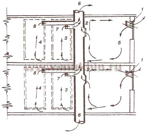 Вентиляция в панельном доме: схема, как устроена, особенности работы
