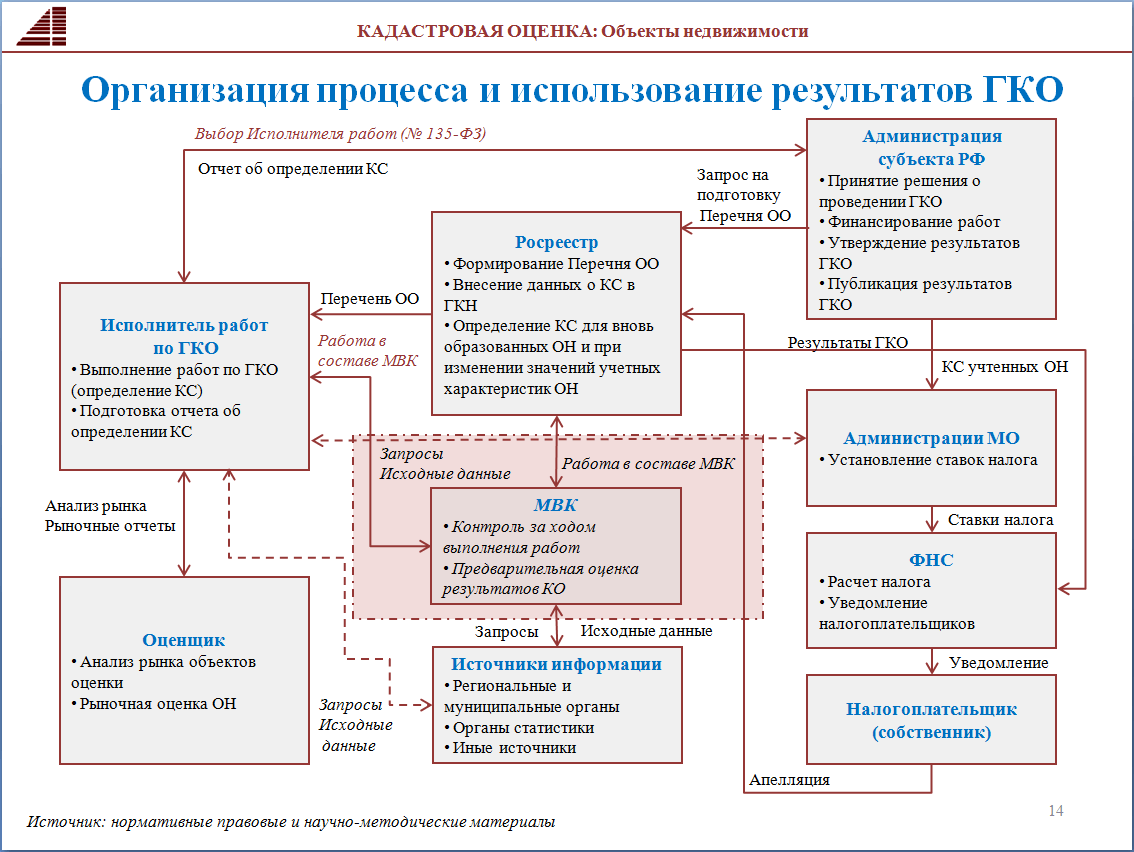  межевания земельного участка: как долго длится, какие факторы .