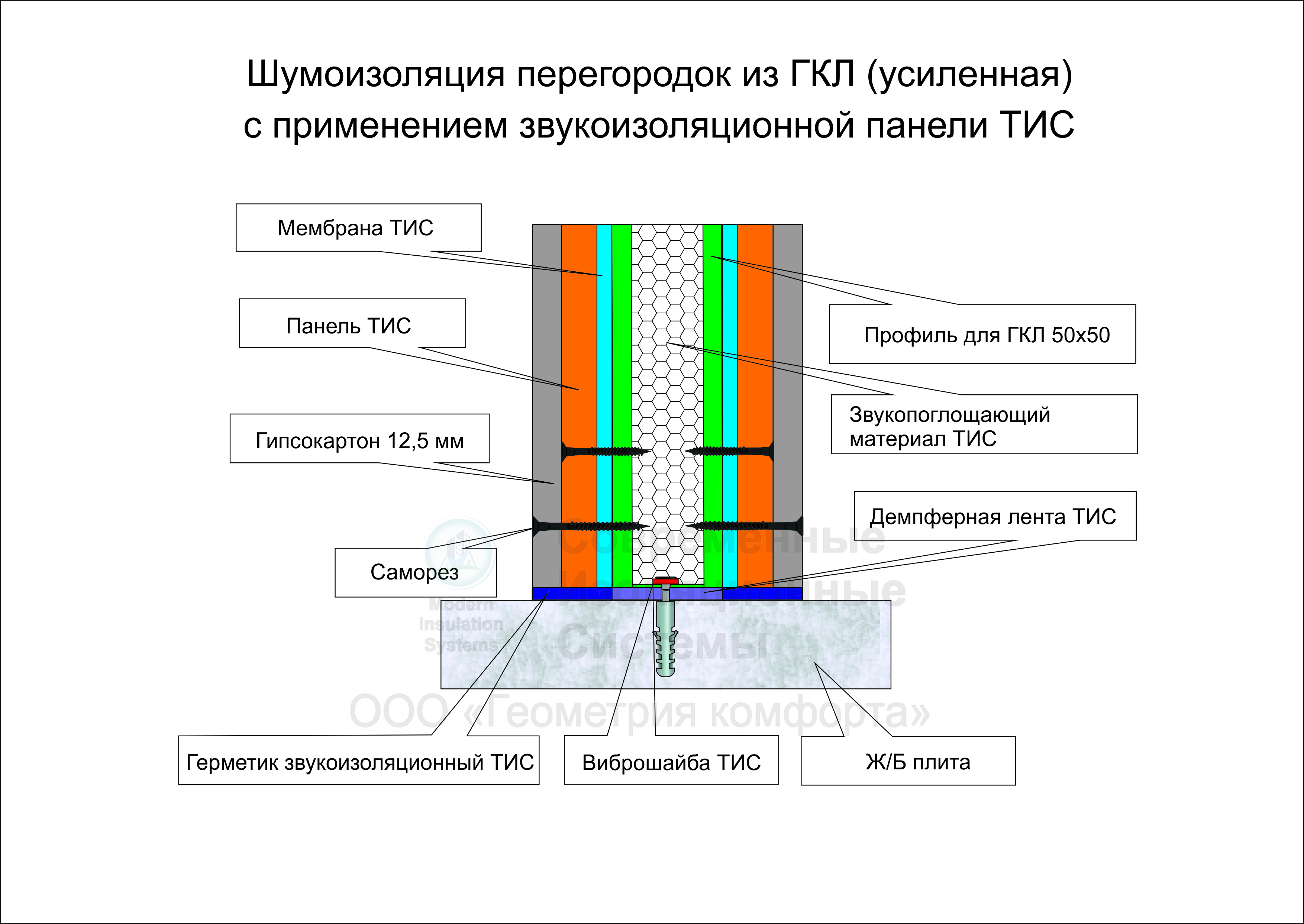 Когда нужна шумоизоляция стен из пеноблока, технология её проведения