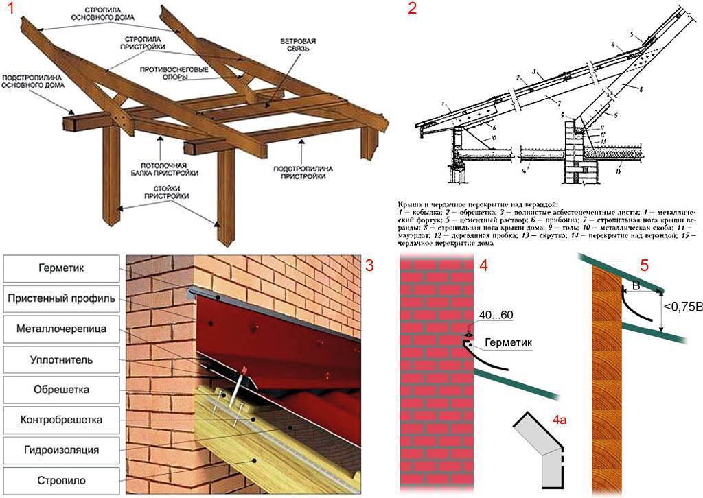 Односкатная крыша для пристройки к дому: конструкция пристроенной .