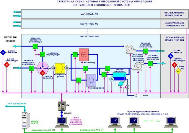Автоматизация системы водоснабжения. курсовая работа (т). другое. 2012-07-13
