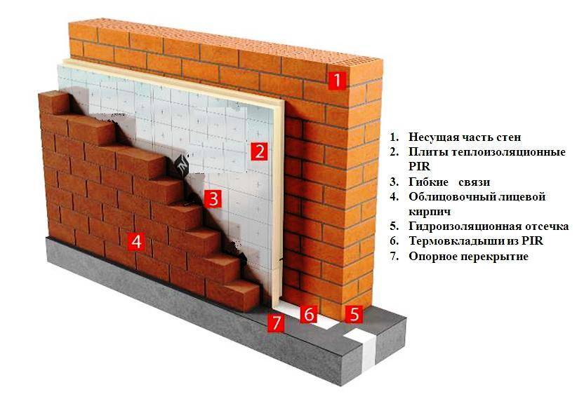 Пир технониколь. Теплоблок из PIR И Pur. PIR утеплитель сравнение с минеральной ватой. Минеральная вата или PIR. Сочетание ваты и PIR.