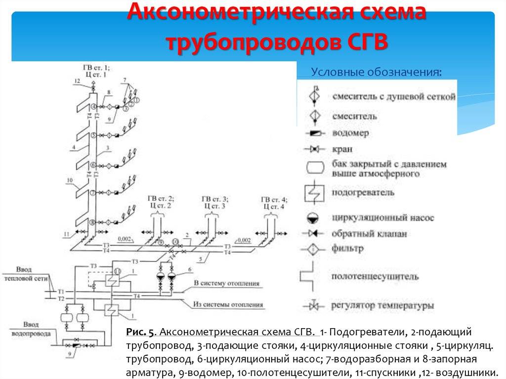 Обозначение канализации в чертежах