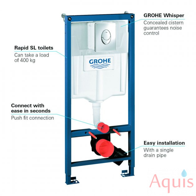 Инсталляция grohe (грое)