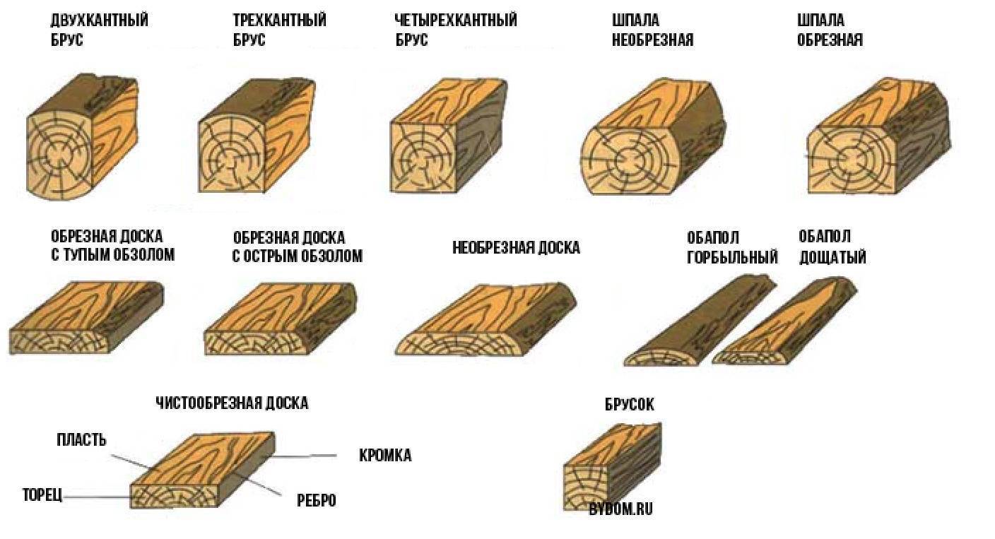 Советы по выбору деревянного дома