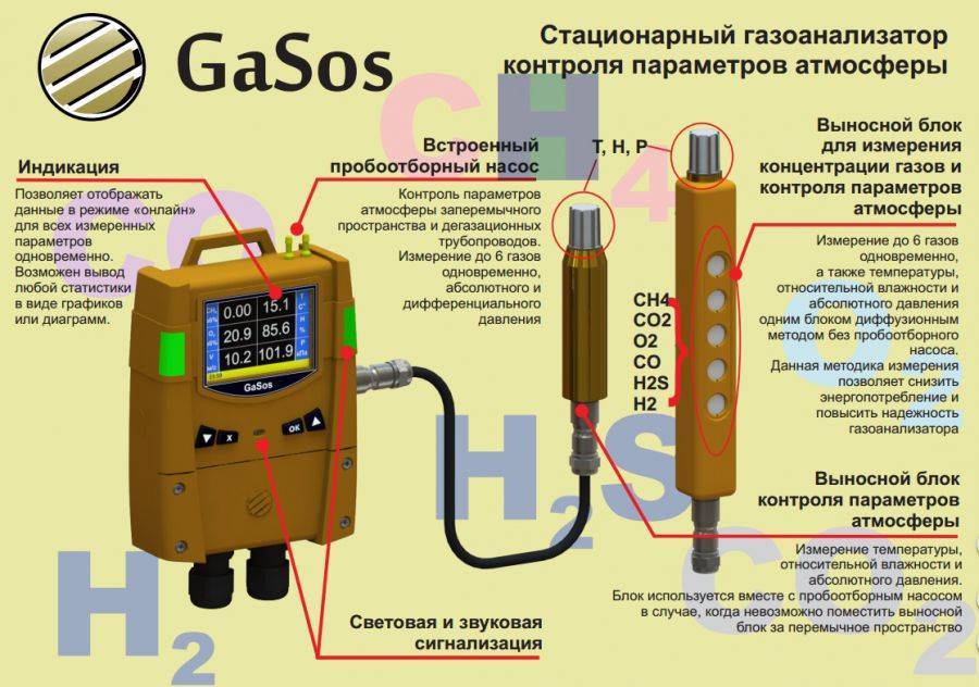 Газоанализатор бытовой: принцип работы и как правильно пользоваться, назначение_ | iqelectro.ru