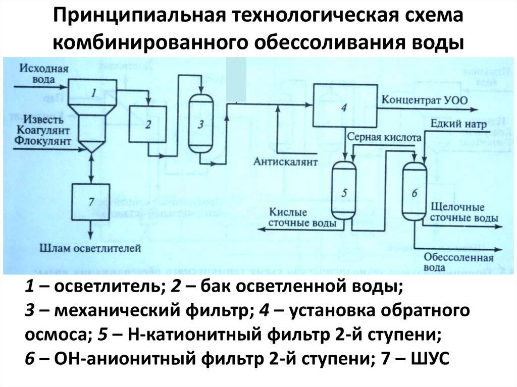 Обескремнивание и обессоливание воды | промышленные электростанции | архивы | книги