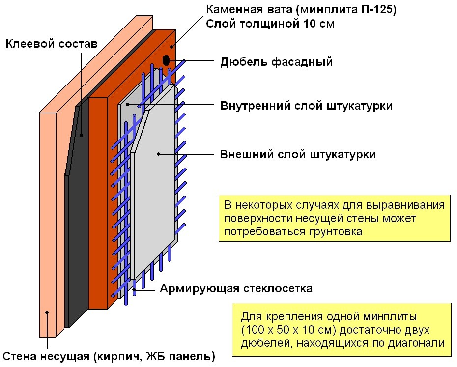 Можно ли утеплять дом изнутри - мнения сторонников и противников