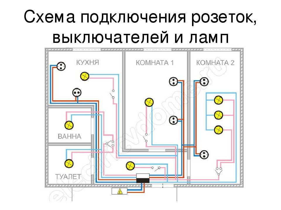 Проводка в квартире своими руками - планирование и расчет электросети – ремонт своими руками на m-stone.ru