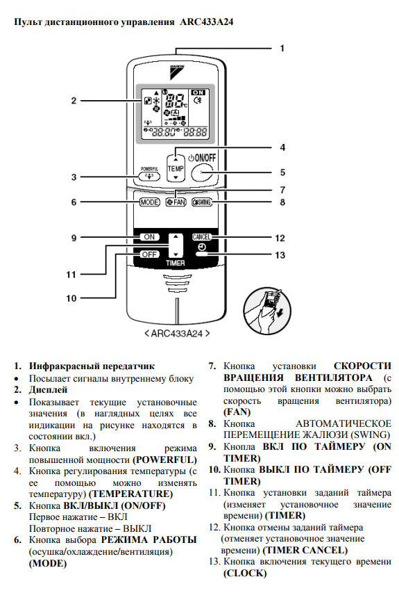 Обзор кондиционеров Daikin: коды ошибок, сравнение канальных и кассетных инверторных моделей
