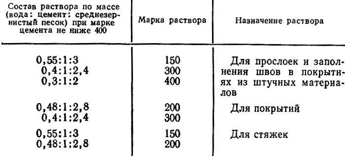 Пропорции песка и цемента для стяжки пола
