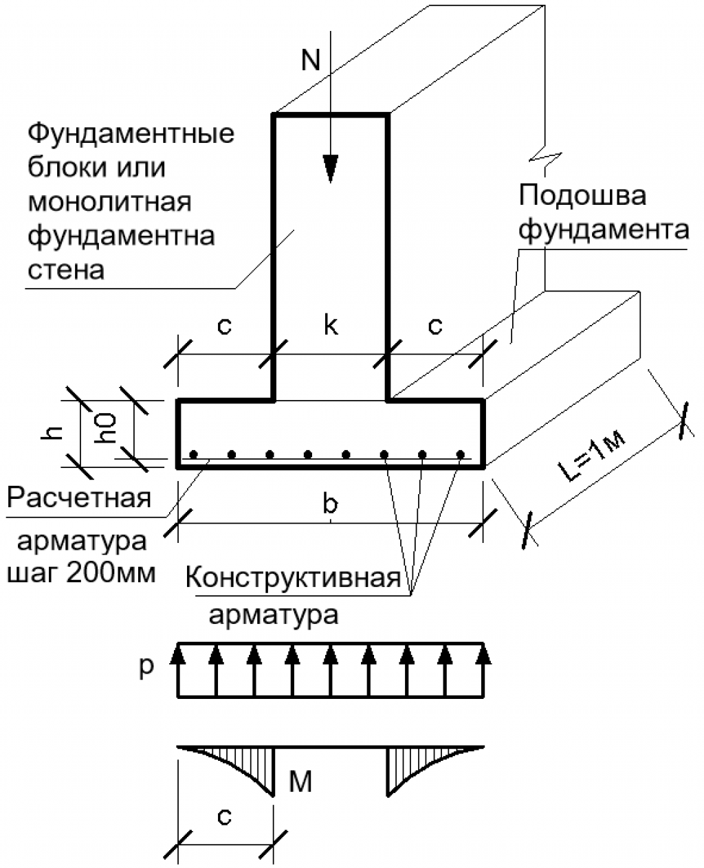 Схема армирования ленточного фундамента. Армирование фундамента ленточного с подошвой схема. Схема армирования подушки ленточного фундамента. Схема армирования монолитного ленточного фундамента.