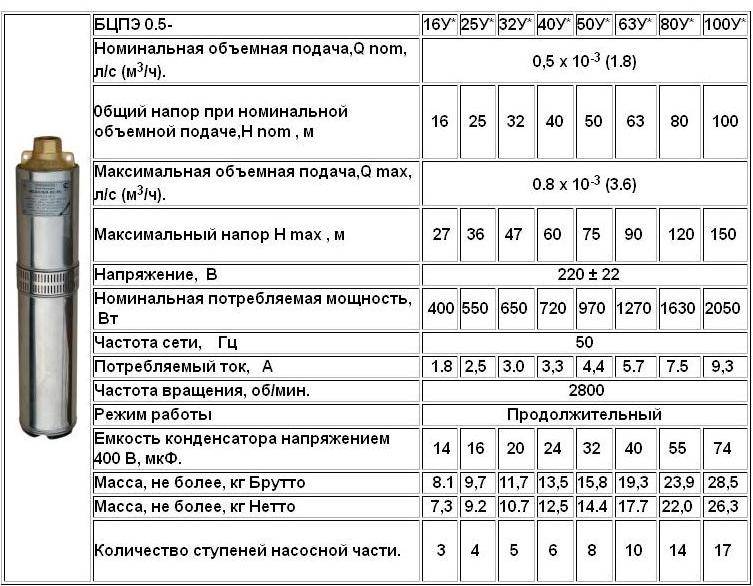 Скважинный насос хозяин: принцип работы, устройство, модельный ряд и отзывы