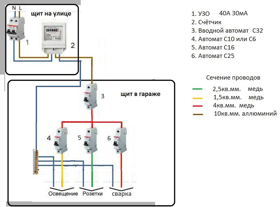 Правильное подключение гаража к электросети: этапы подключения