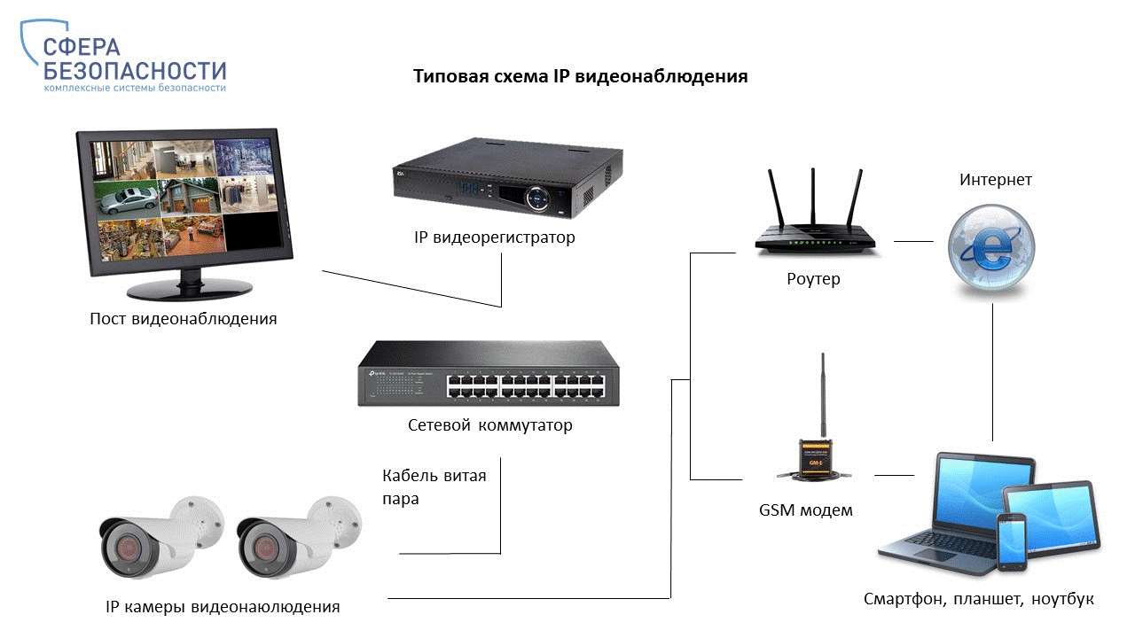 Подключение ahd камеры к аналоговому регистратору - через коаксиальный вход или тюльпан
