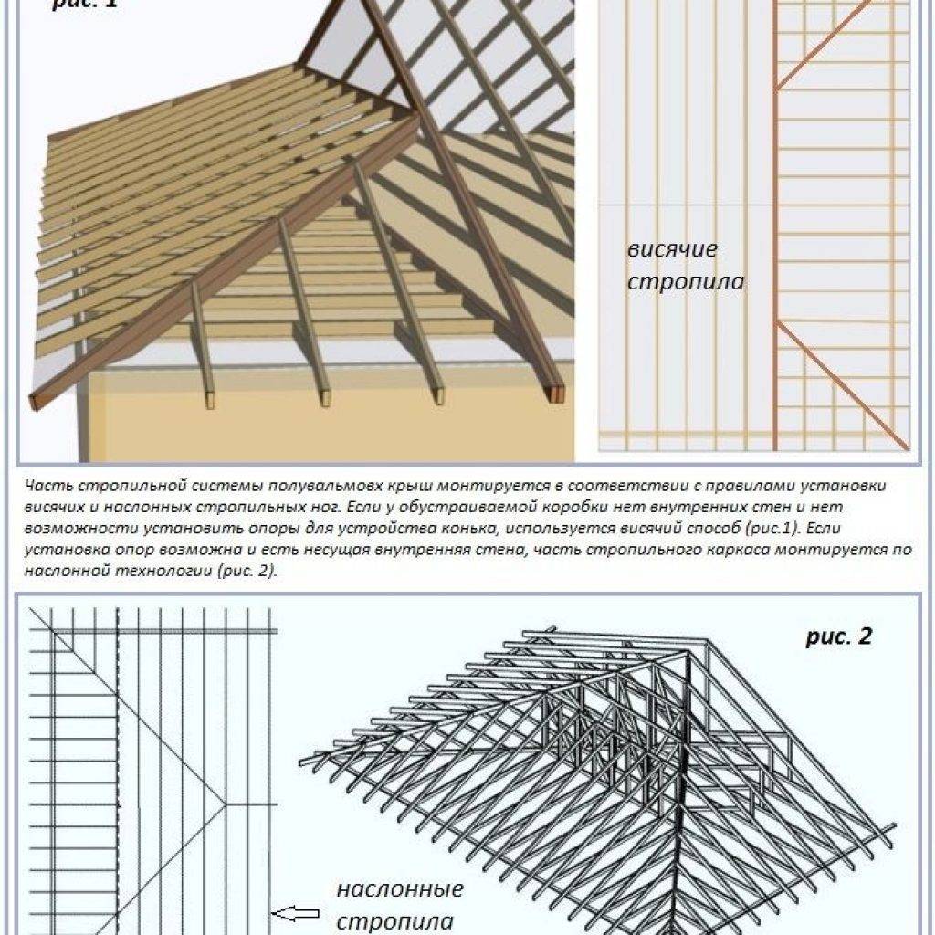 Стропильная система полувальмовой крыши: особенности конструкции и монтажа – советы по ремонту