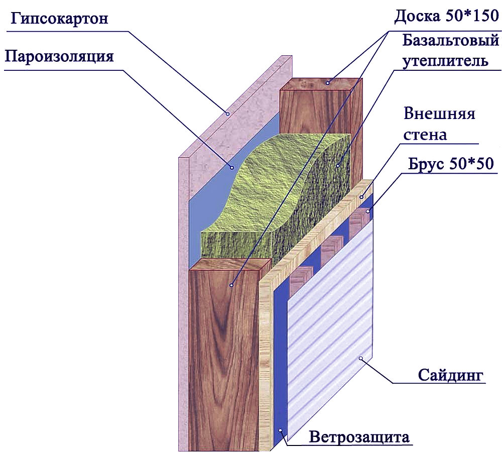 Грамотное утепление дома из пеноблоков изнутри