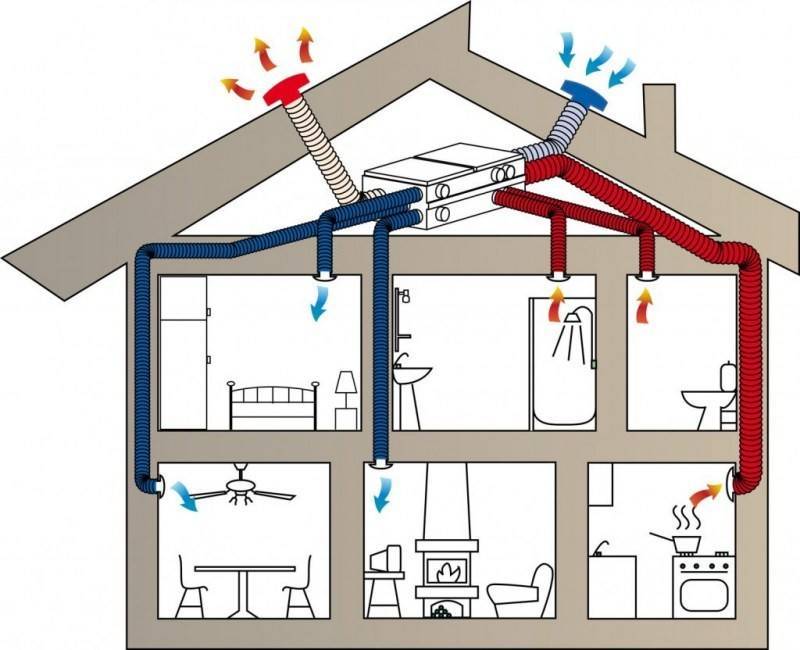 Как сделать вентиляцию в помещении без окон — инструкция. вентиляция и её виды в комнате без окон