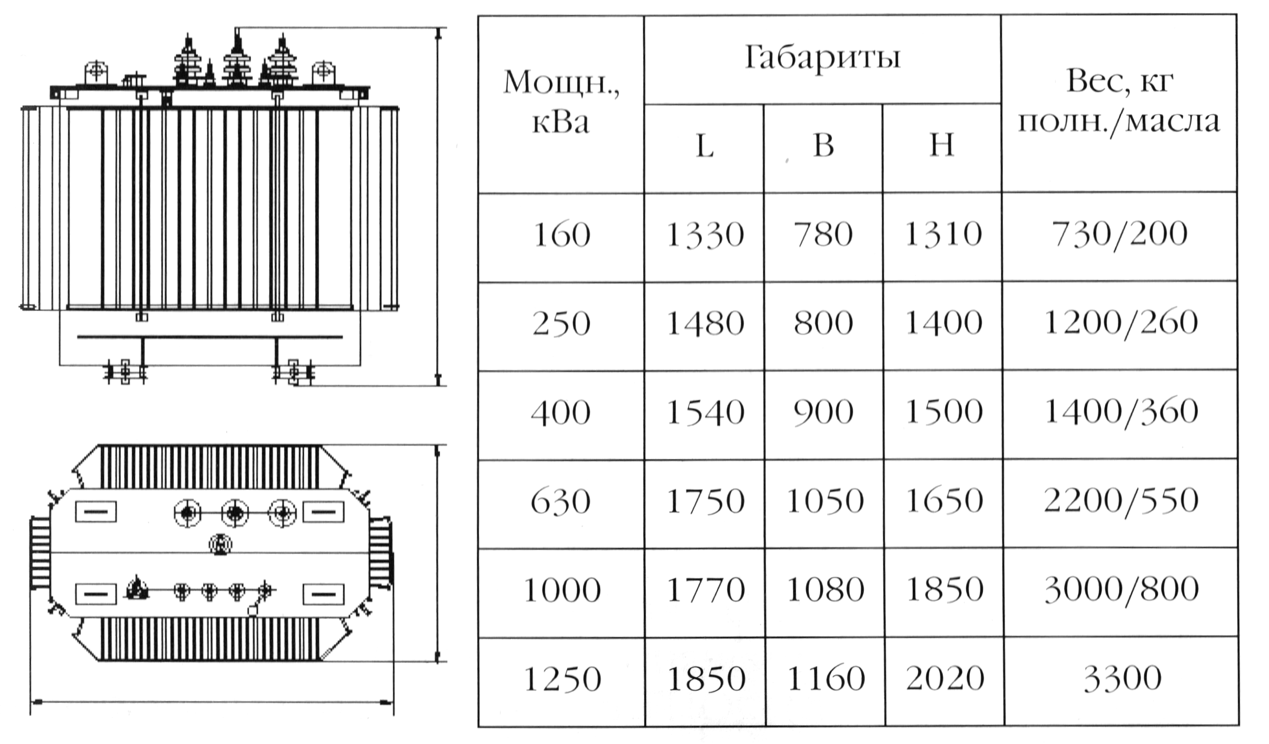 Выбор коэффициента трансформации измерительных трансформаторов тока 6-10 кв