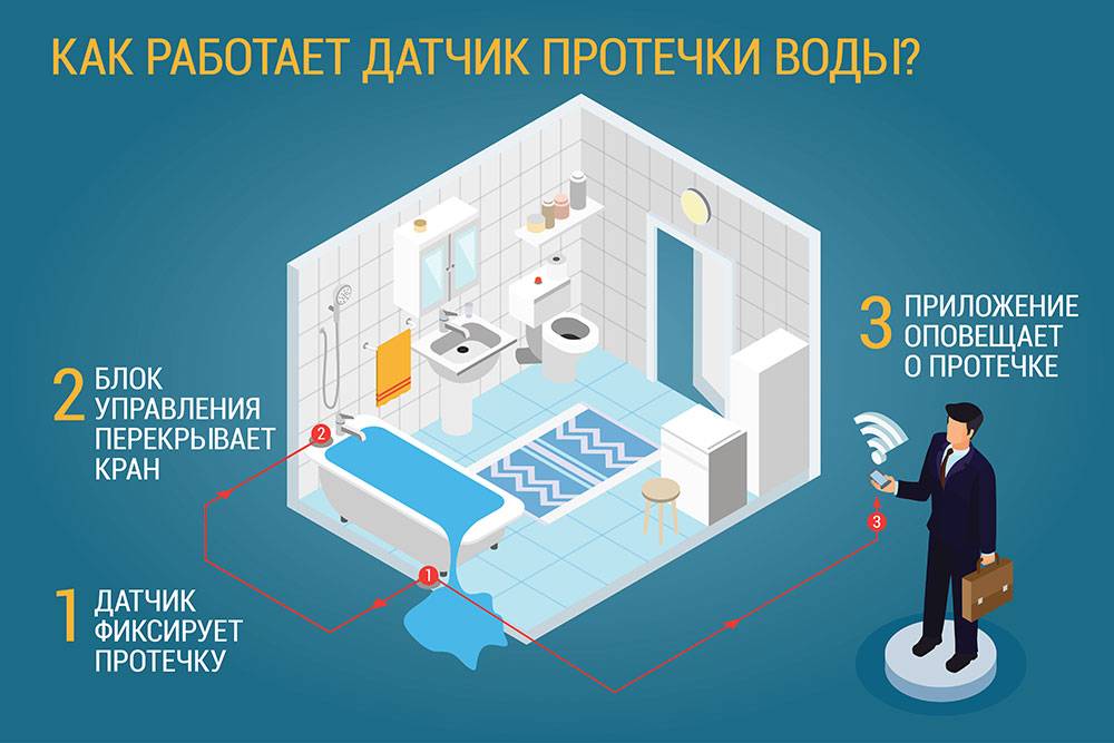 Как работает датчик дыма умного дома - обзоры - info.sibnet.ru