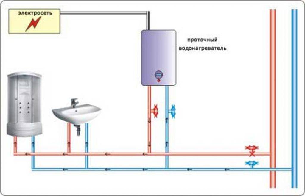 Водонагреватель электрический схема подключения к воде