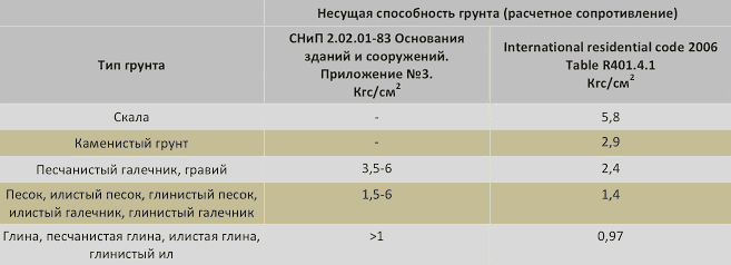 Как самостоятельно определить вид грунта - fundament-help.ru