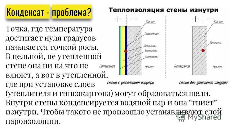 Чем лучше утеплить пеноблочный дом ⋆ domastroika.com