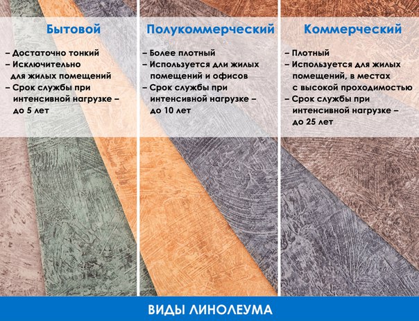 Виды линолеума и их характеристики