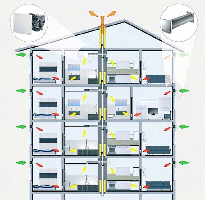 Как создается схема вентиляции в многоэтажном доме