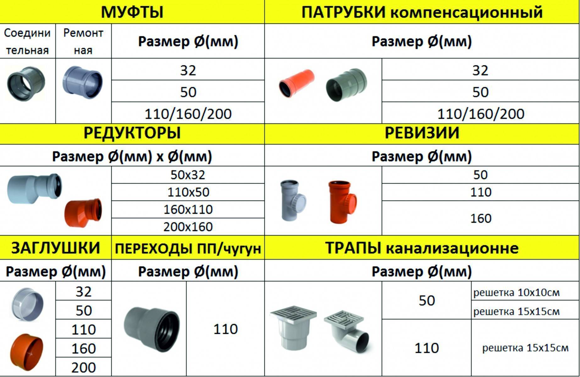 Труба канализационная пластиковая: размеры, диаметры, виды