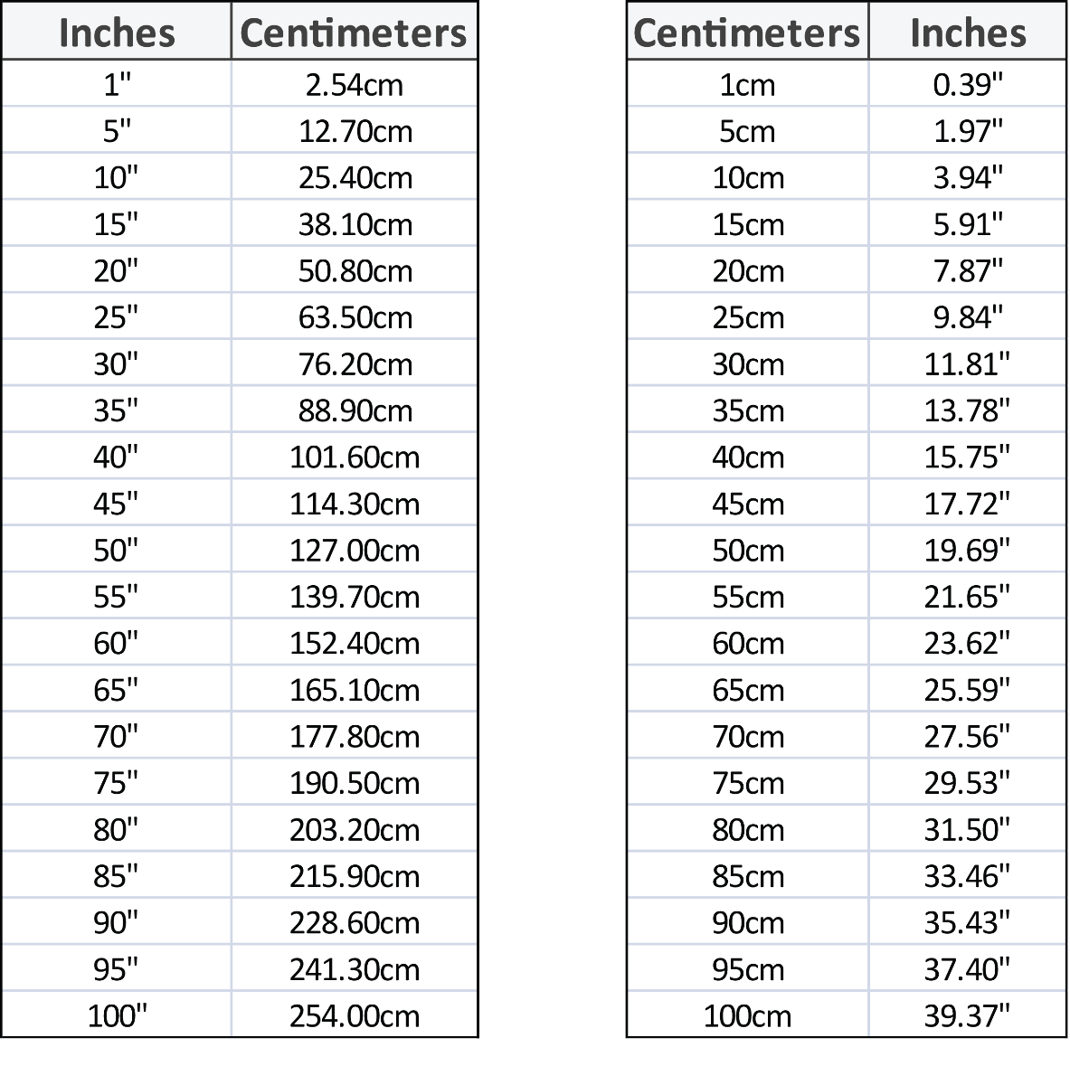 1.5 Cm to inches. Дюйм-сантиметр таблица сантиметр в дюйм. 6.3 Инч в см. 1/4 Inch in cm. Сколько будет 3 дюйма