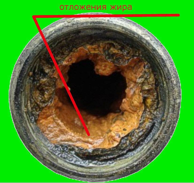 Чистка канализационных труб: способы устранения заторов- обзор +видео