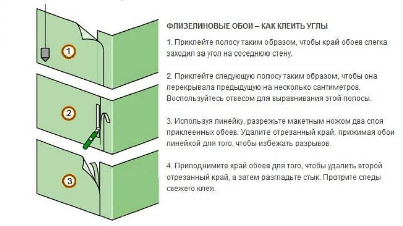 Отделка стен на кухне виниловыми обоями – 6 шагов от покупки до поклейки