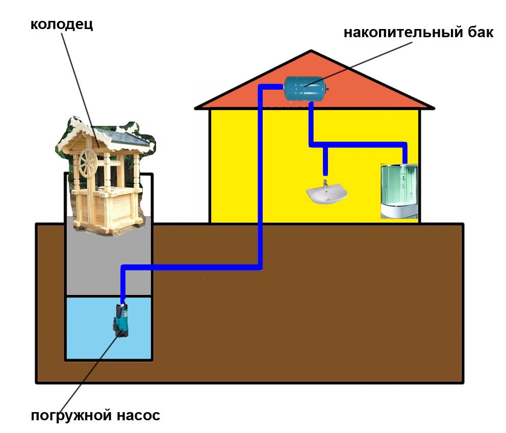 Как провести в частный дом воду из центрального водопровода + видео